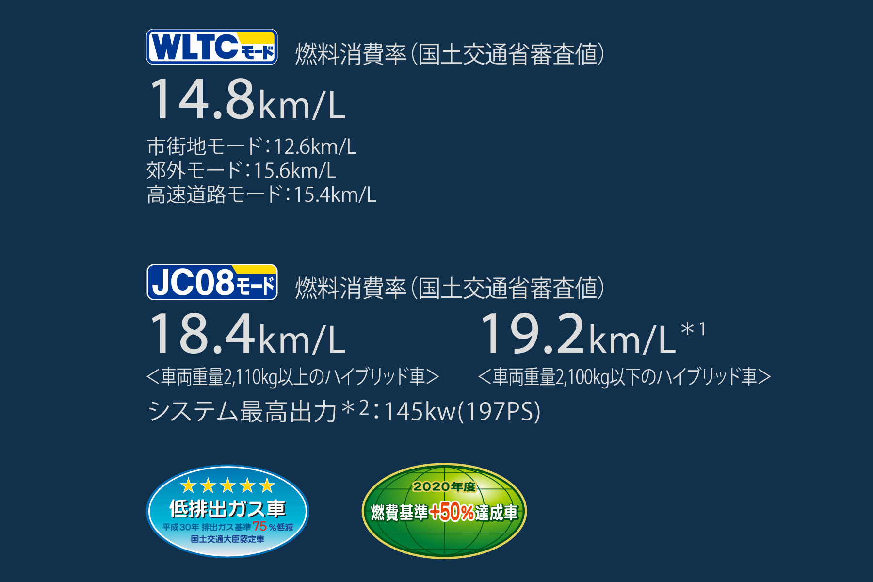 走行性能 ネッツトヨタ熊本