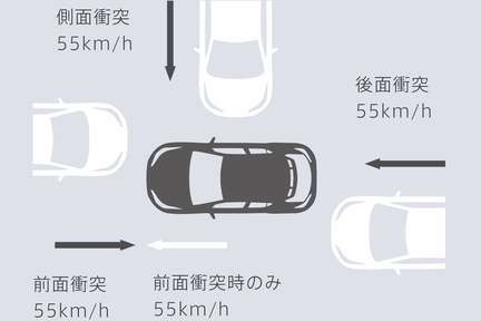 全方位コンパティビリティ*1ボディ構造