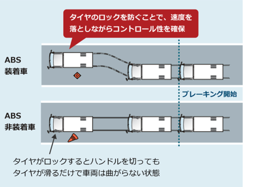 carlineup_dynaroutevan_equip_safety_3_01_pc