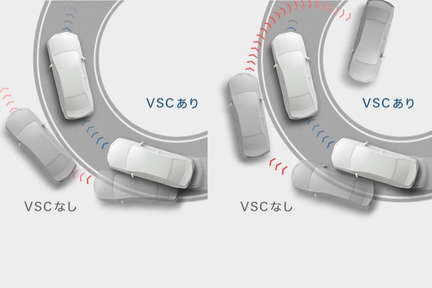 S-VSC*1(ステアリング協調車両安定性制御システム)