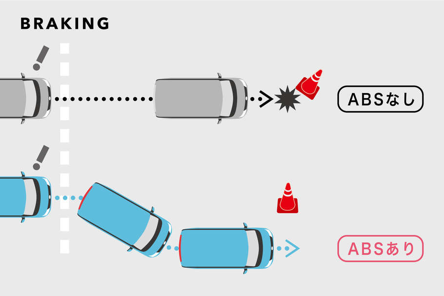 EBD付ABS&ブレーキアシスト