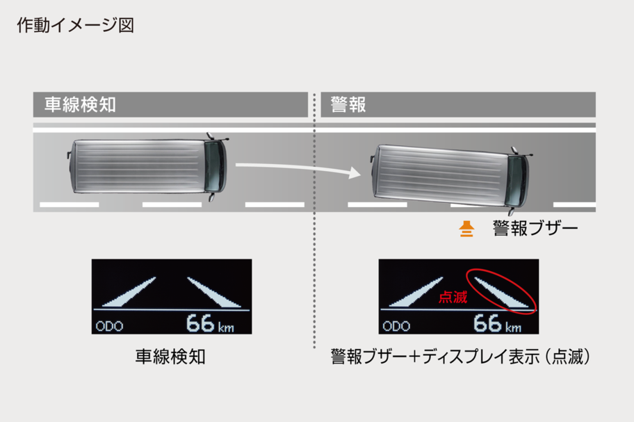 レーンディパーチャーアラート＊1
