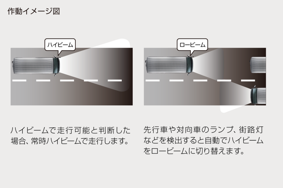 オートマチックハイビーム