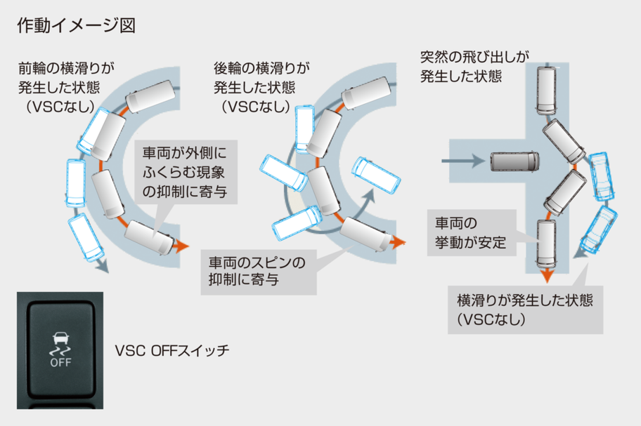 VSC＊1＆TRC＊2