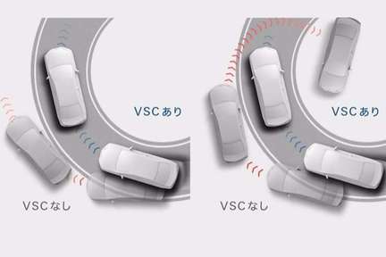 S-VSC*1(ステアリング協調車両安定性制御システム)