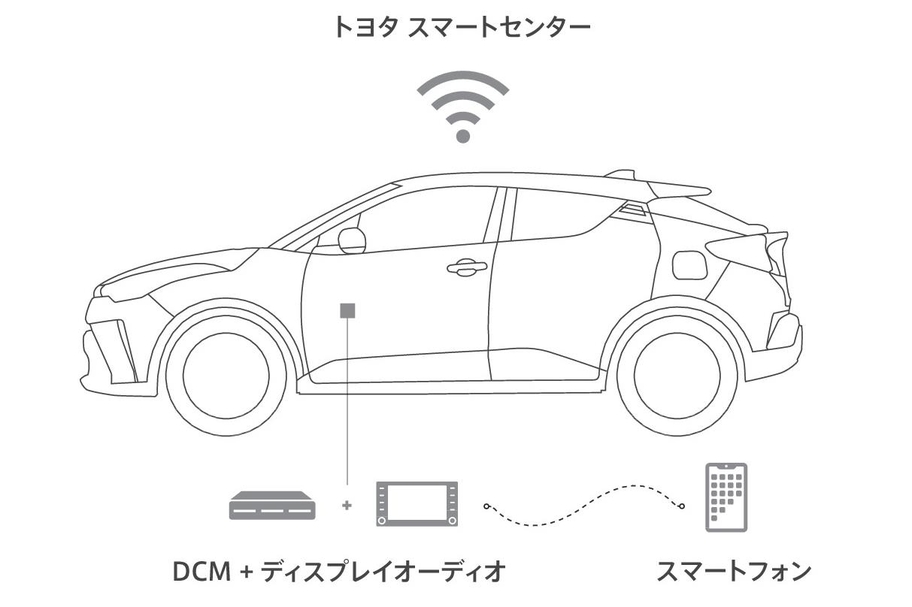 コネクテッドイメージイラスト