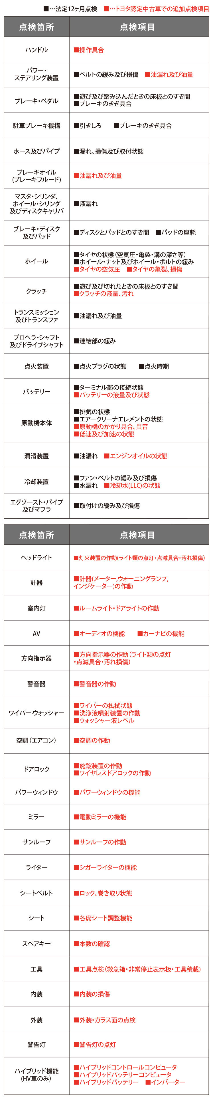 こんな安心もプラス ネッツトヨタ熊本 こんな安心もプラス ネッツトヨタ熊本