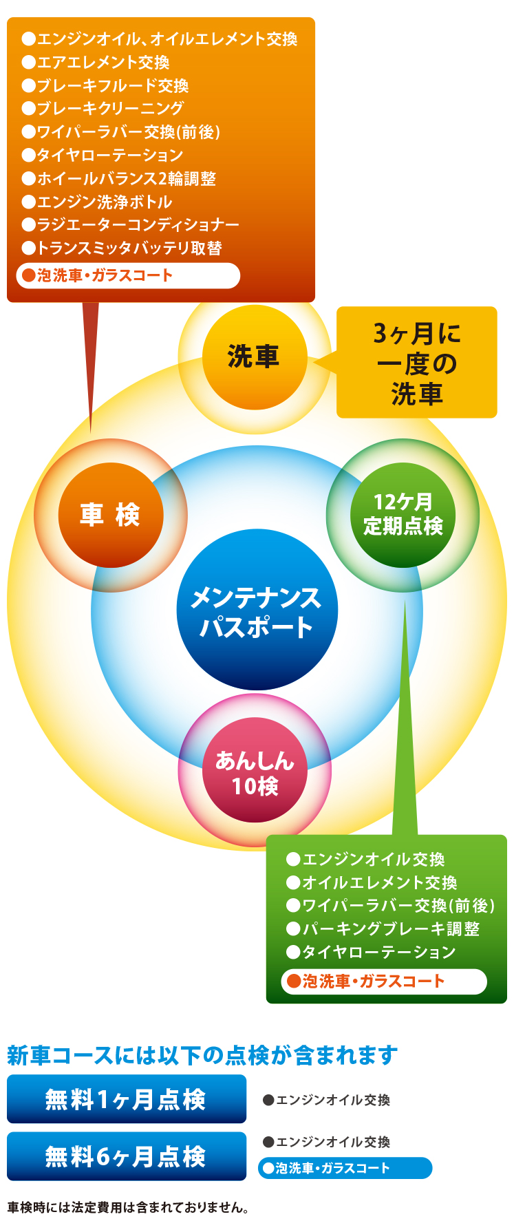 新車種取り扱いスタート  ネッツトヨタ熊本