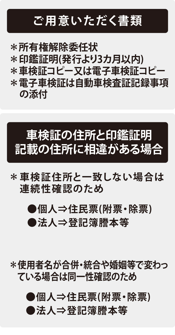 所有権解除 | ネッツトヨタ熊本