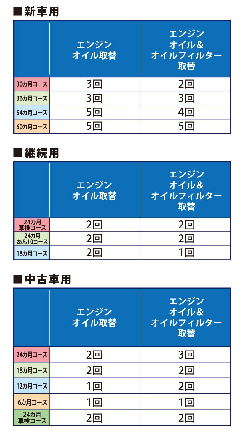 Blue  Rose様　メンテナンス費用 メンテナンスパスポート | アフターサービス | ネッツトヨタ石川