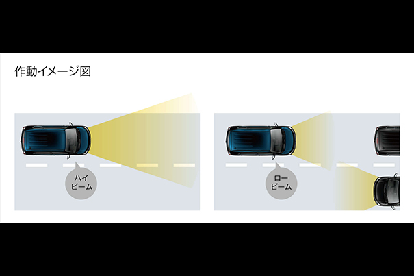 オートマチックハイビーム