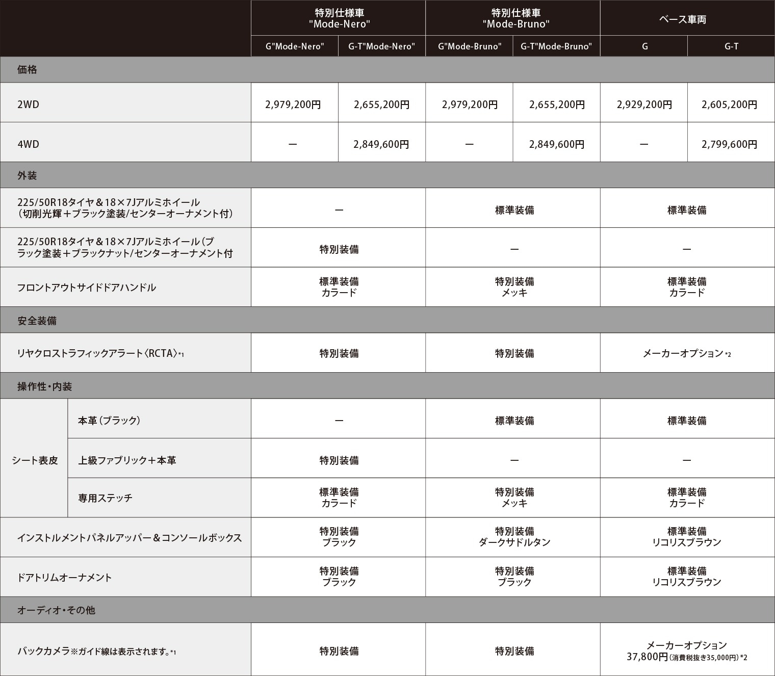 chr_compare_02