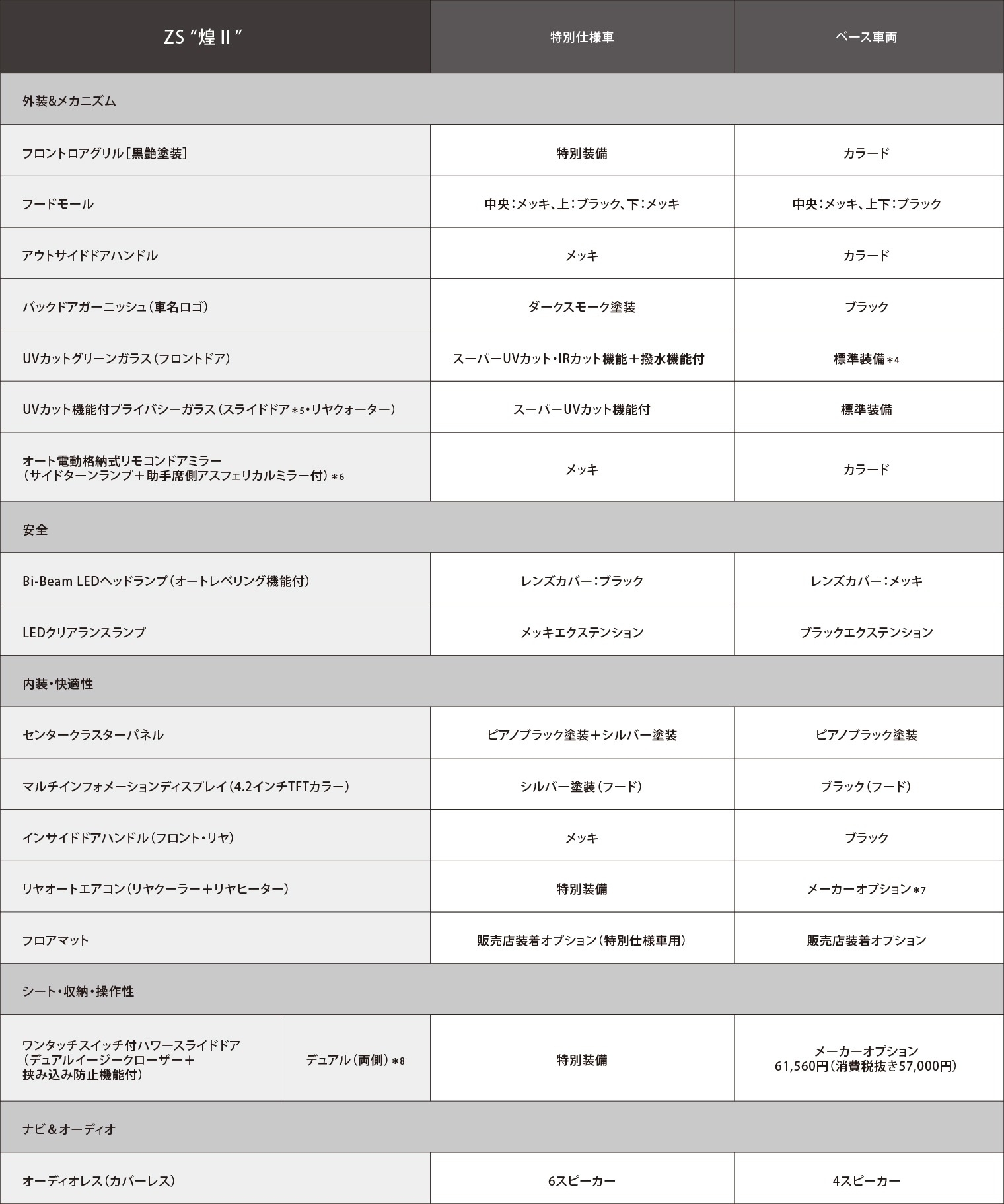 voxy_kirameki_spec_zs