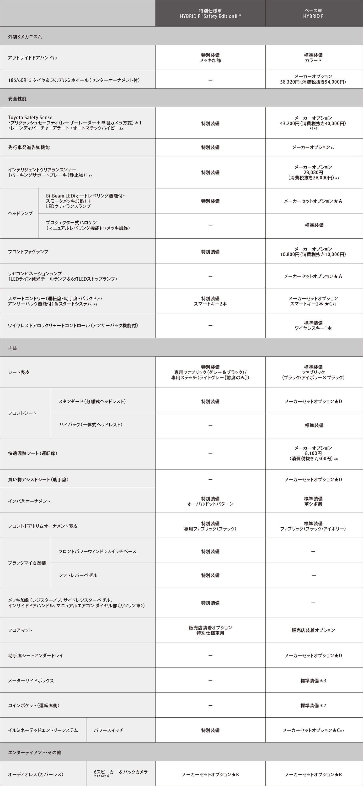 vitz_spec_01
