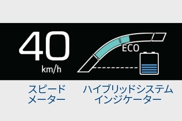 カラーヘッドアップディスプレイ