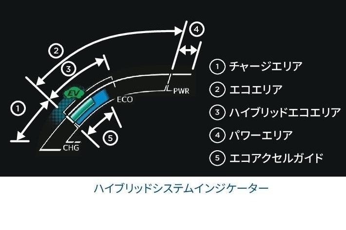 エコ情報画面