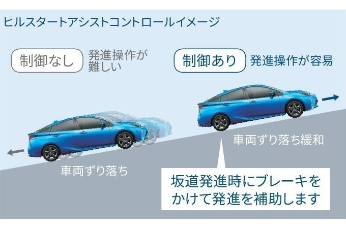 ヒルスタートアシストコントロール_坂道発進時にブレーキをかけて発進を補助します