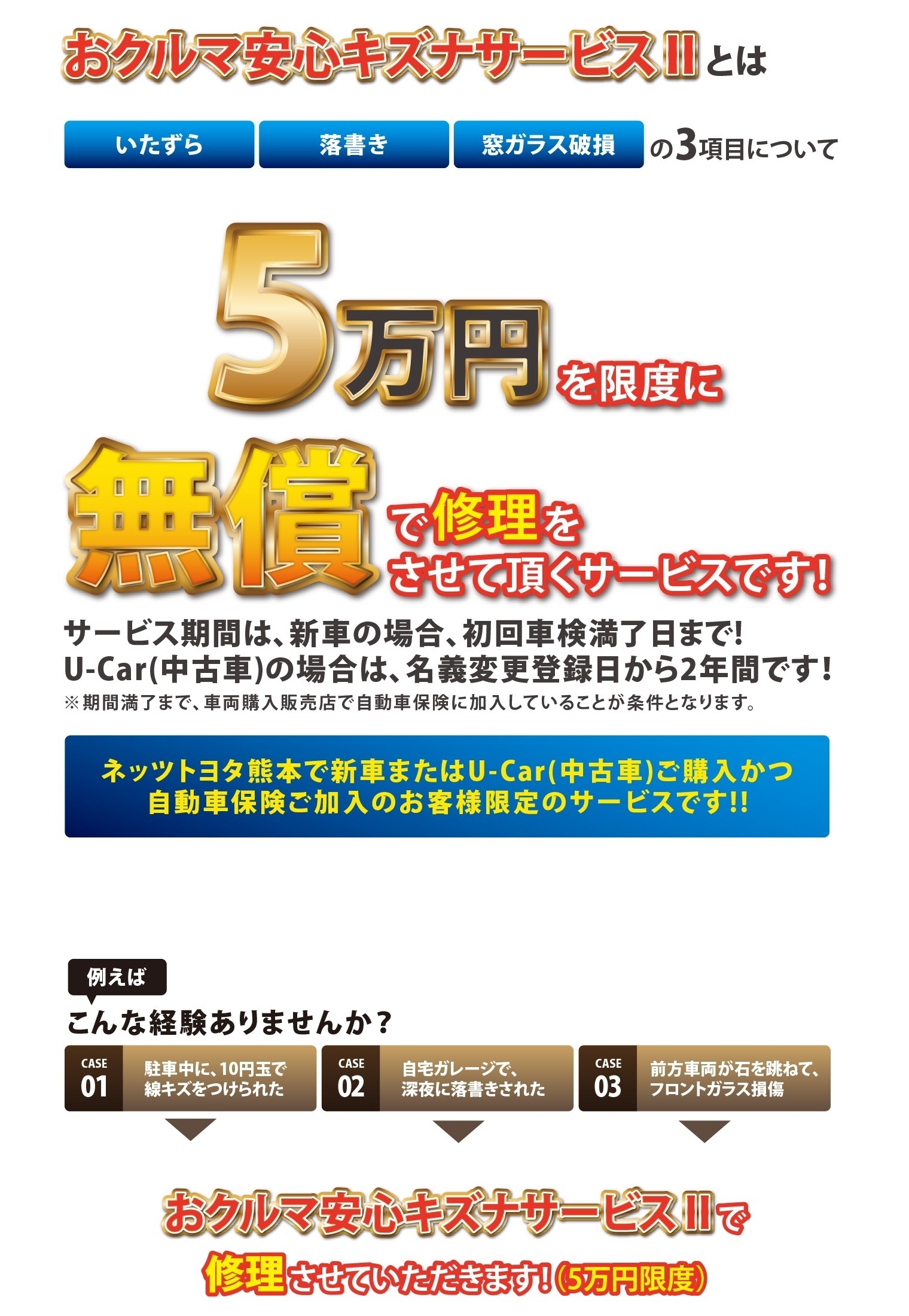 おクルマ安心キズナサービスⅡとは、いたずら・落書き・窓ガラス破損の3項目について5万円を限度に無償で修理をさせて頂くサービスです