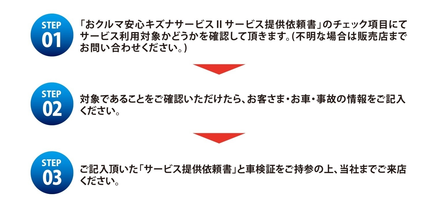 おクルマ安心キズナサービスⅡ_ご利用方法