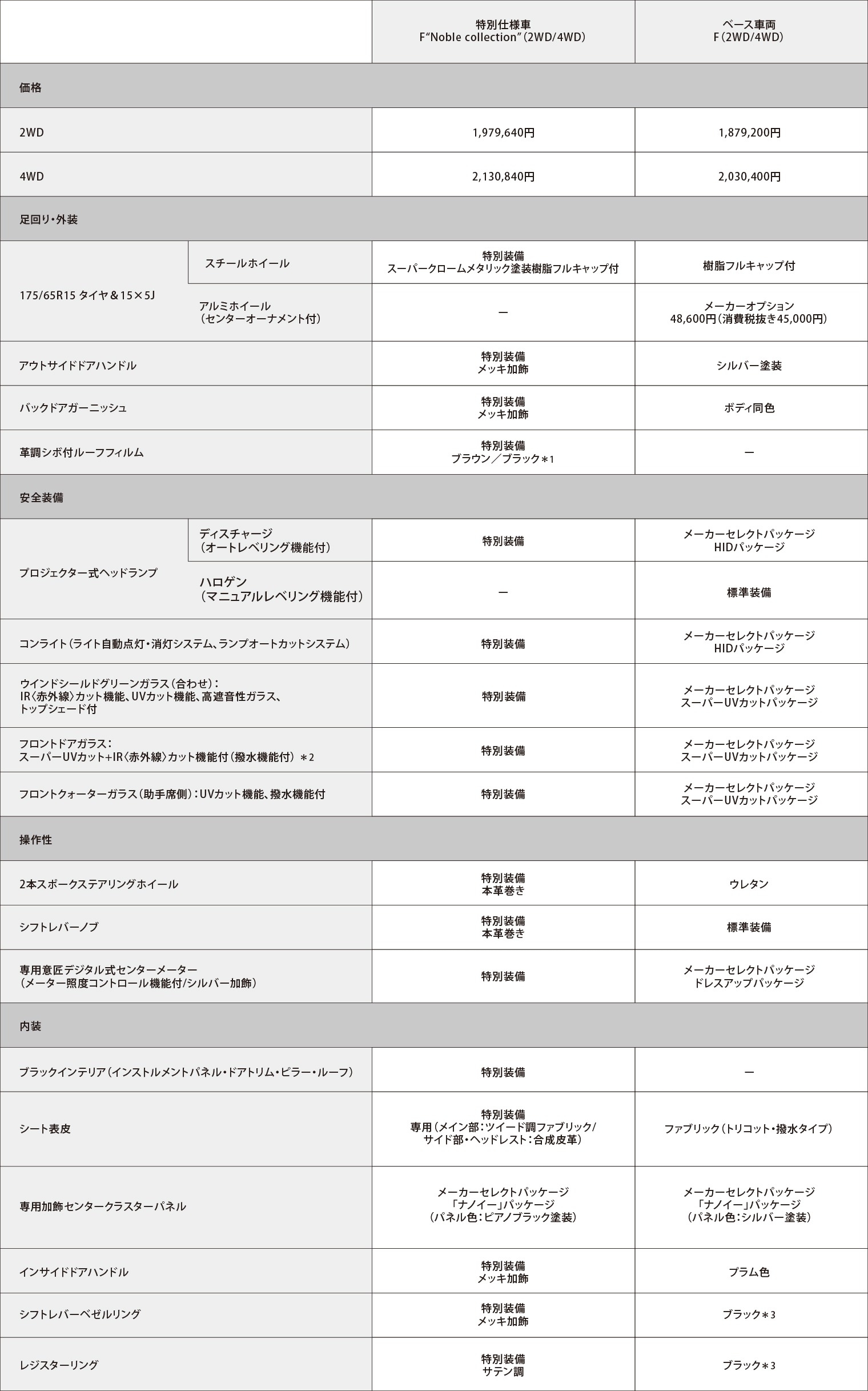 特別仕様車_F