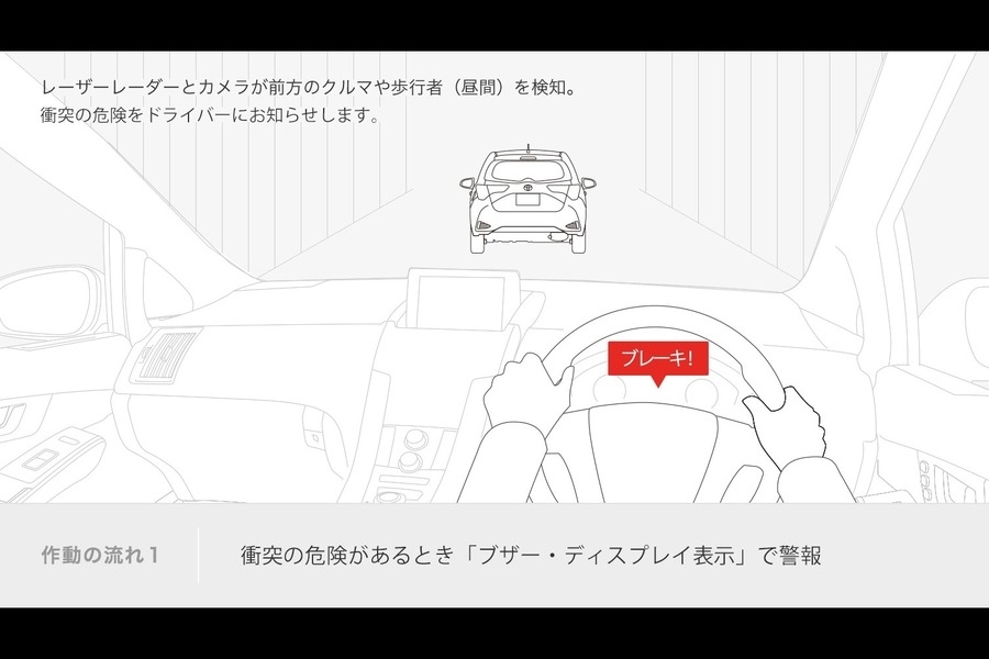 ヴィッツ 安全性能 ネッツトヨタ熊本