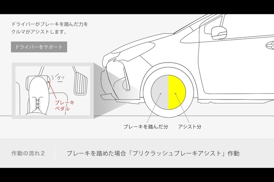 ヴィッツ 安全性能 ネッツトヨタ熊本 ヴィッツ 安全性能 ネッツトヨタ熊本