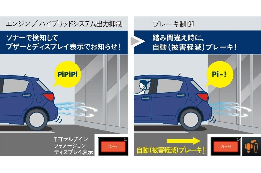 インテリジェントクリアランスソナー_ソナーで検知してブザーとディスプレイ表示でお知らせ_踏み間違え時に自動(被害軽減)ブレーキ