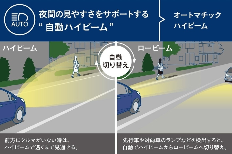 オートマチックハイビーム_夜間の見やすさをサポートする