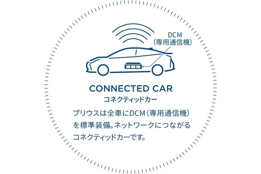 コネクティッドカー_プリウスは全車にDCM(専用通信機)を標準装備。ネットワークにつながるコネクティッドカーです。