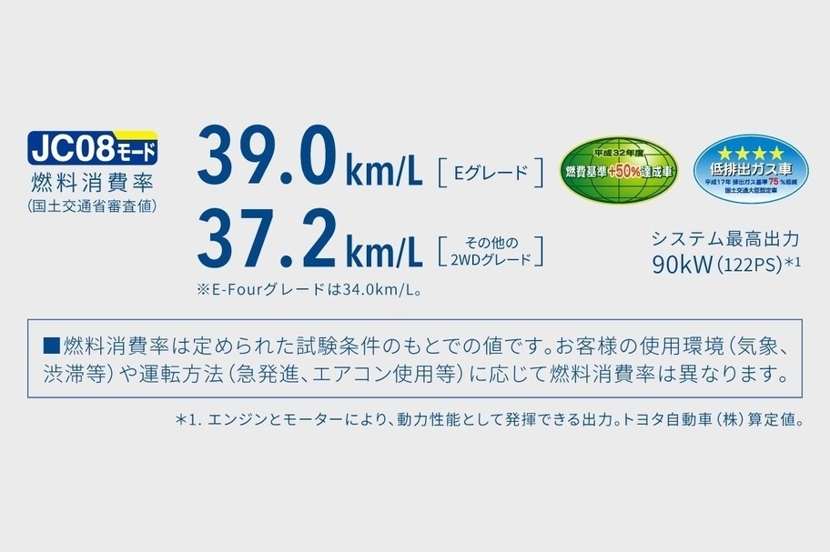 プリウス_燃費・走行_HYBRID SYNERGY DRIVE_JC08モード_燃費消費率
