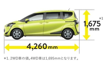 コンパクトボディ_普段使いにジャストなコンパクトサイズ