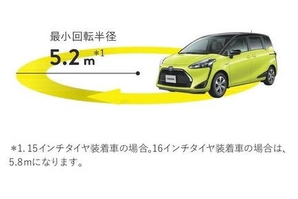 最小回転半径_運転が楽しくなる扱いやすさ