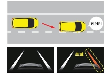 レーンディパーチャーアラート* *車線逸脱警報_はみ出さないをサポート